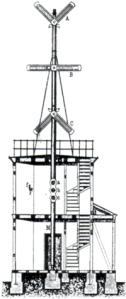 semaphore tower